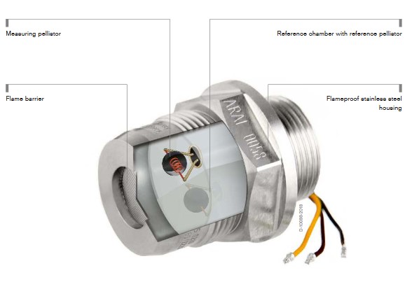 DRAEGER SENSOR PR NPT DQ