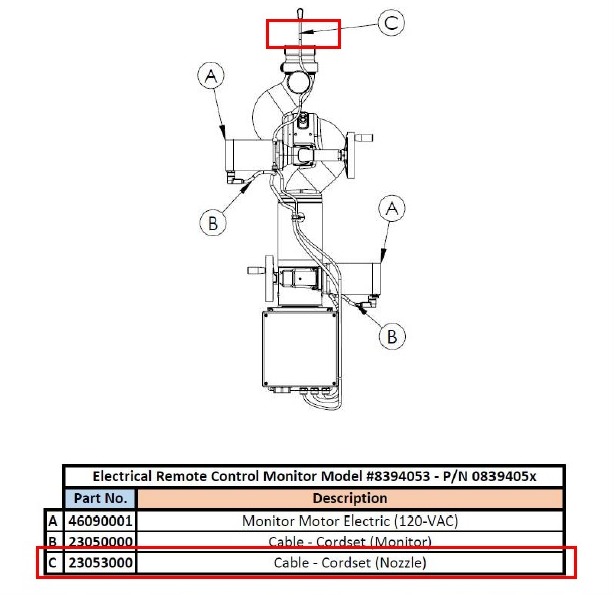 Elkhart Brass Cable-Cordset (Nozzle)