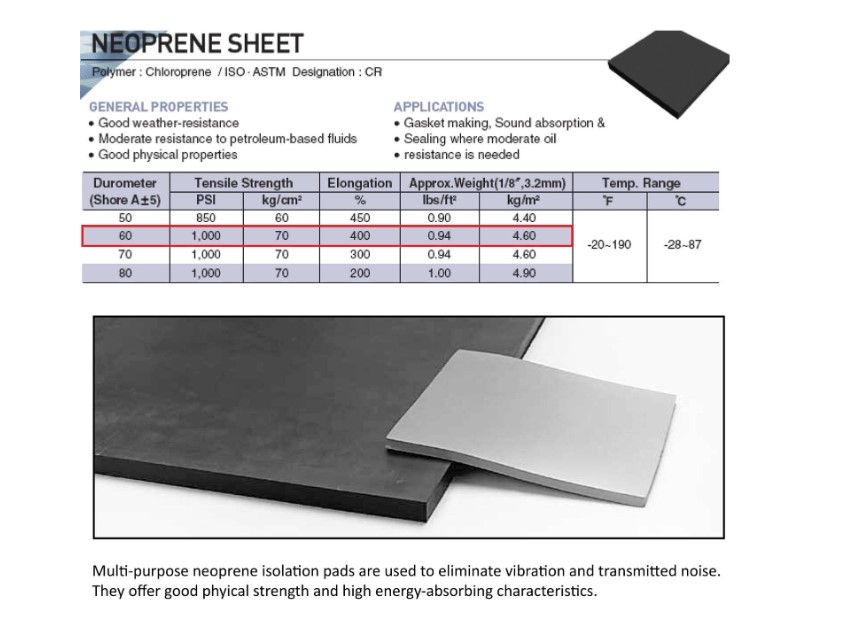 NEOPRENE RUBBER SHEET 15MM THICK BLACK COLOR HARDNESS 60 SHOREA 1.2M WIDTH