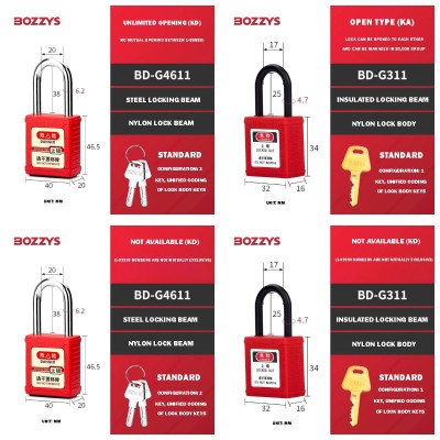 Padlock LOTO Customize Design