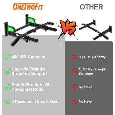 OneTwoFit Wall-Mounted Pull-Up Bar Home Fitness